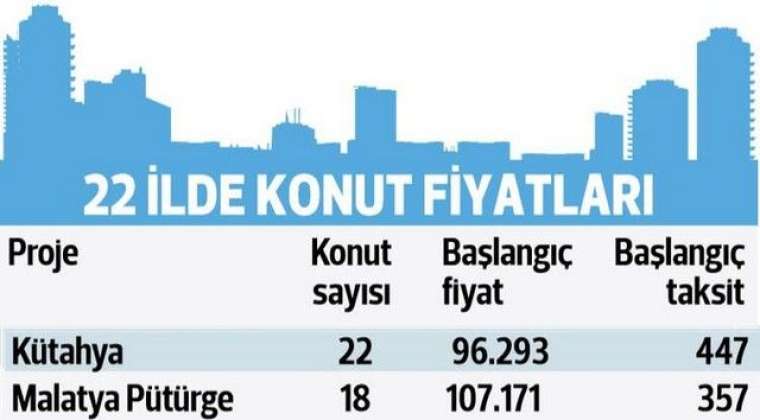 Bu evler için kura yapılmıyor! İşte 335 TL taksitle ev fırsatı 14