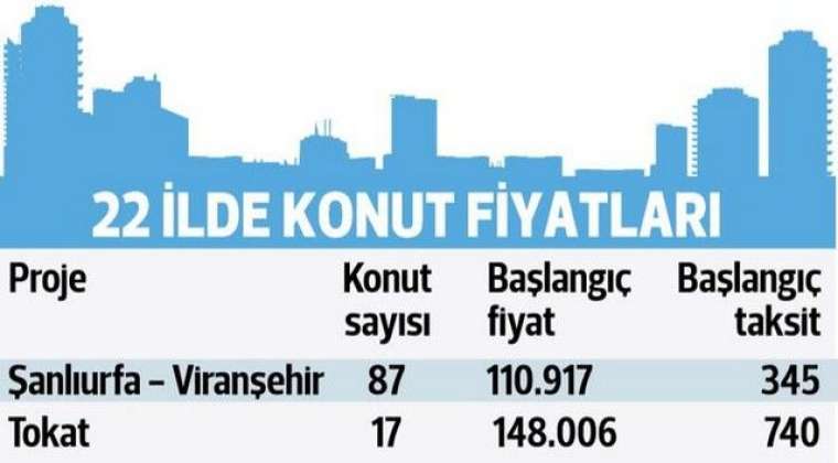 Bu evler için kura yapılmıyor! İşte 335 TL taksitle ev fırsatı 18