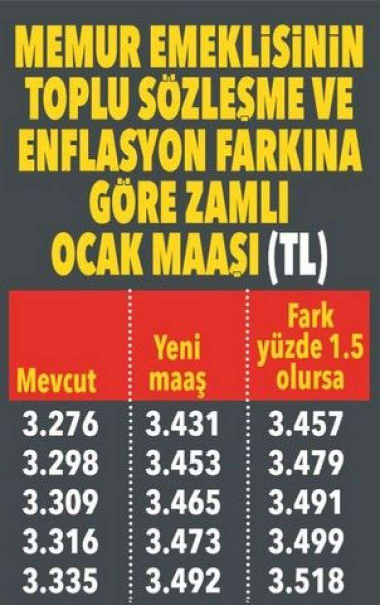 Emekli yeni yılda ne kadar maaş alacak? İşte muhtemel zam oranı 10