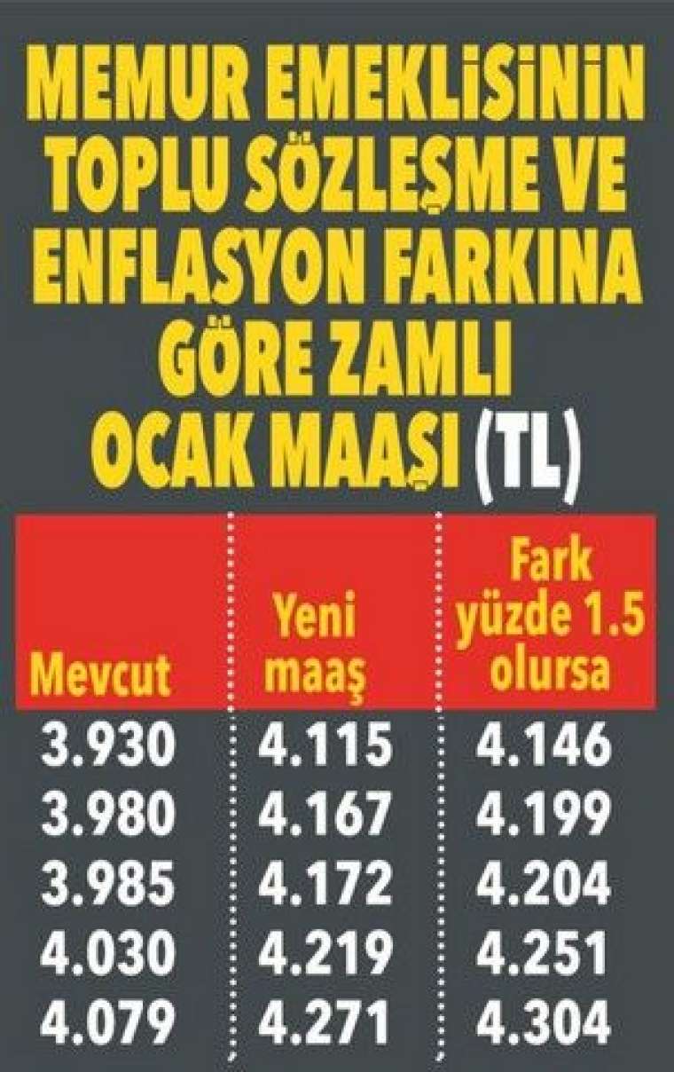 Emekli yeni yılda ne kadar maaş alacak? İşte muhtemel zam oranı 14