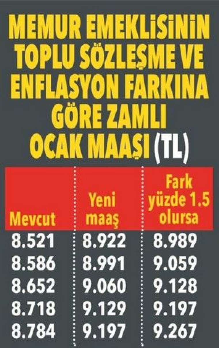 Emekli yeni yılda ne kadar maaş alacak? İşte muhtemel zam oranı 19