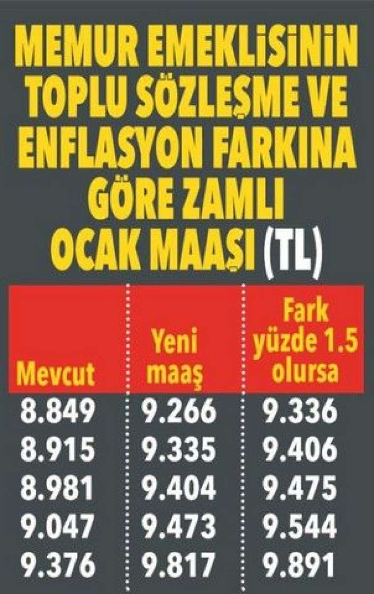 Emekli yeni yılda ne kadar maaş alacak? İşte muhtemel zam oranı 20