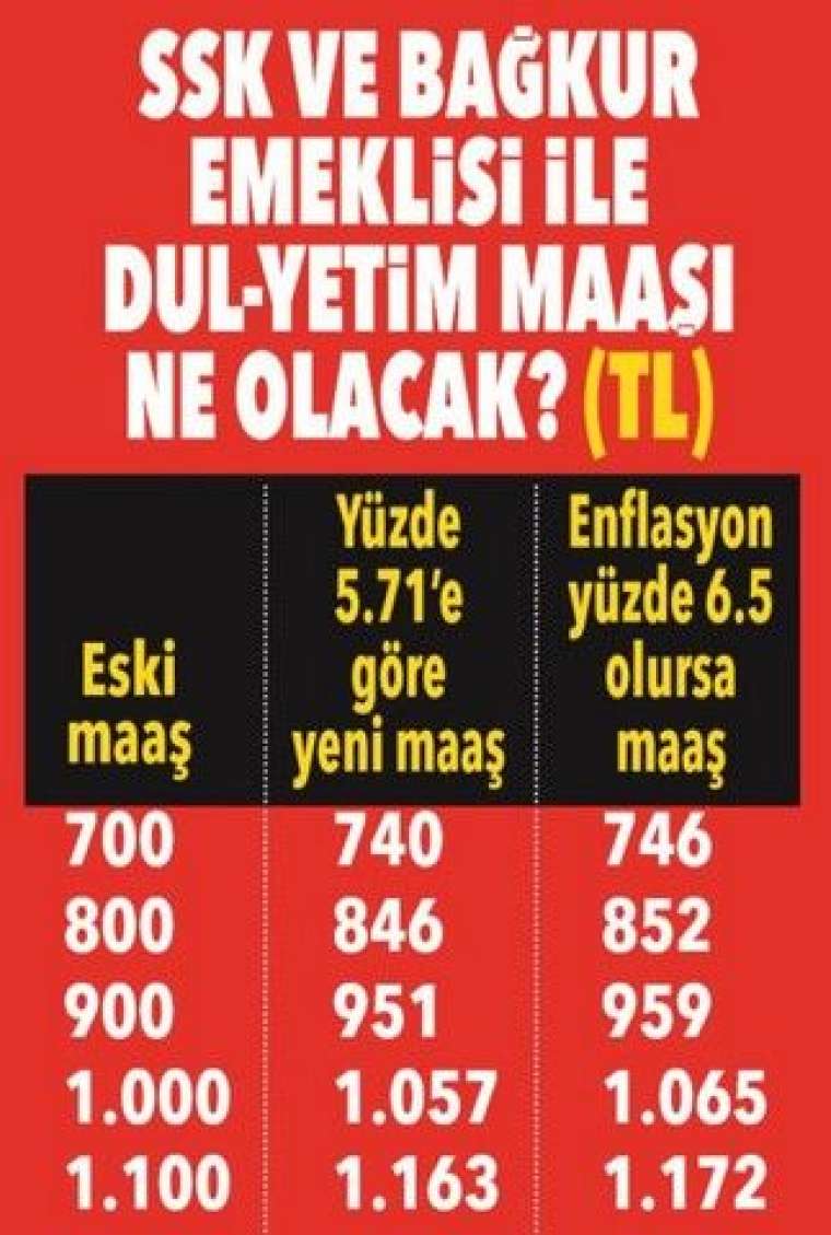 Emekli yeni yılda ne kadar maaş alacak? İşte muhtemel zam oranı 23