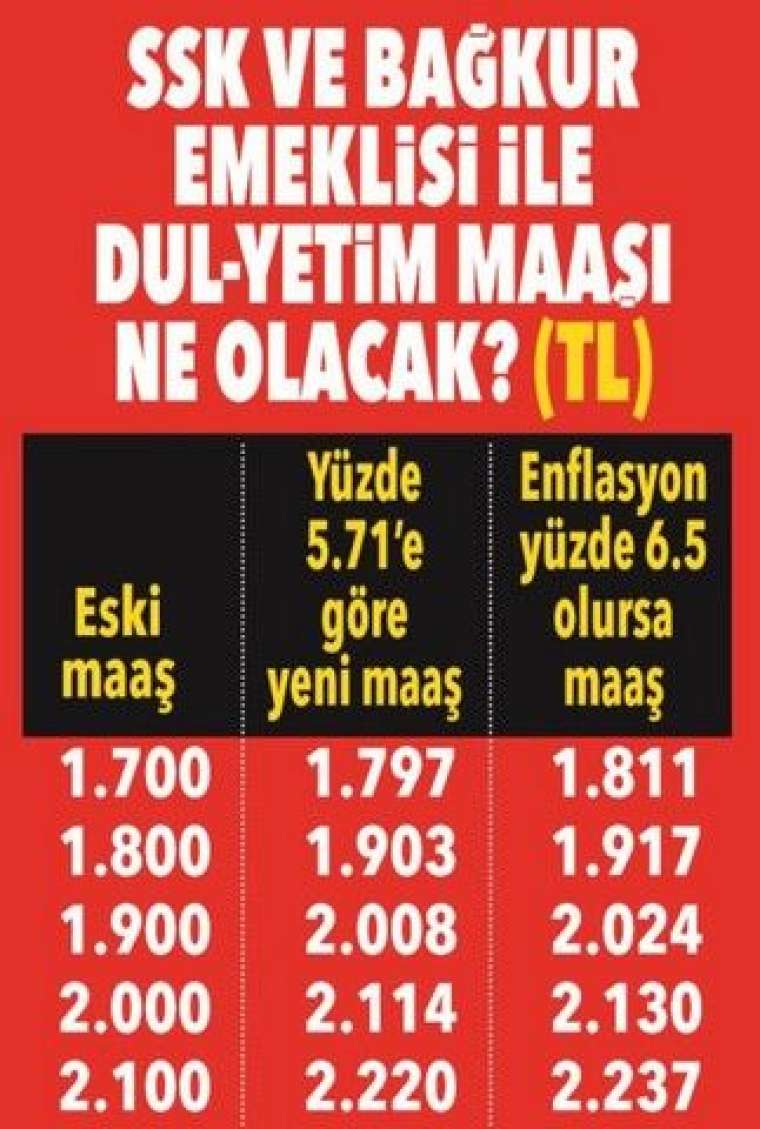 Emekli yeni yılda ne kadar maaş alacak? İşte muhtemel zam oranı 25