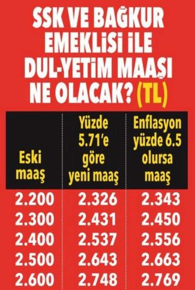 Emekli yeni yılda ne kadar maaş alacak? İşte muhtemel zam oranı 26