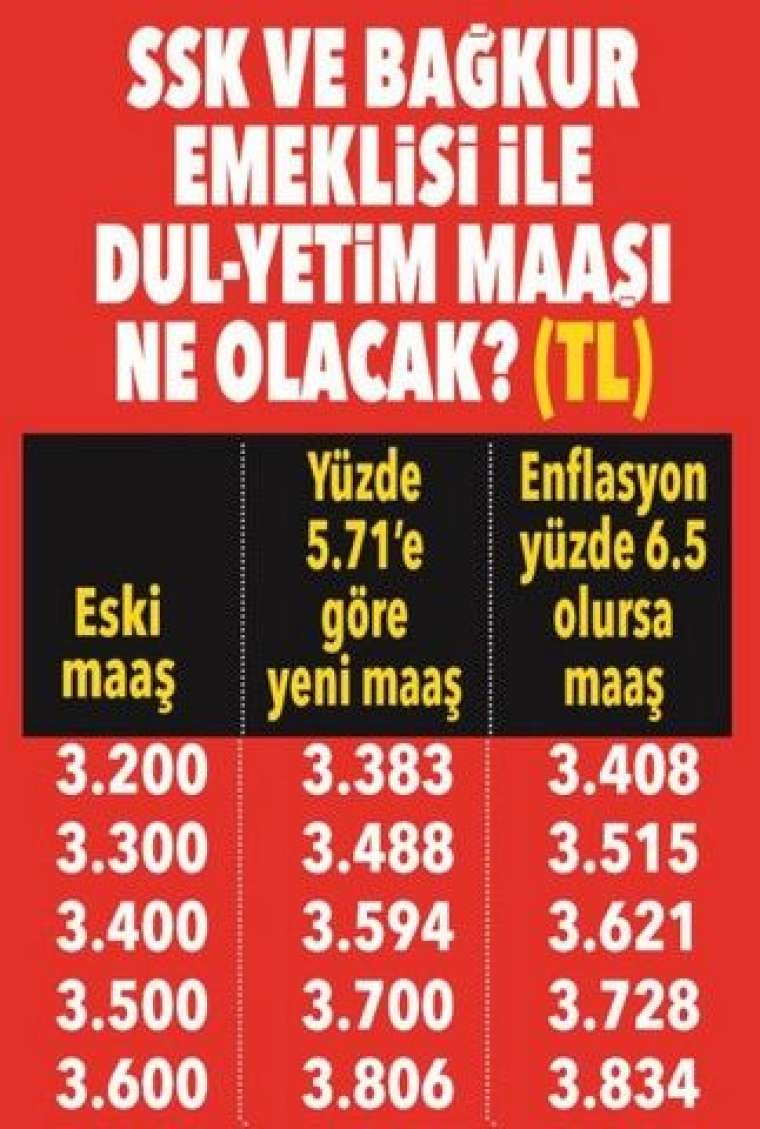 Emekli yeni yılda ne kadar maaş alacak? İşte muhtemel zam oranı 28