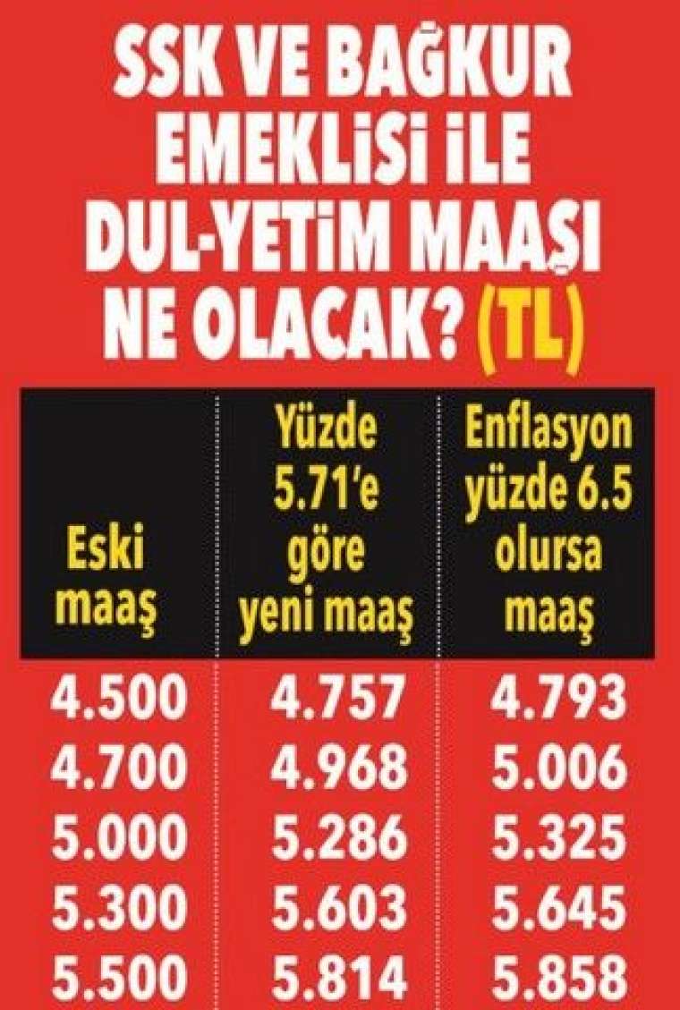 Emekli yeni yılda ne kadar maaş alacak? İşte muhtemel zam oranı 30