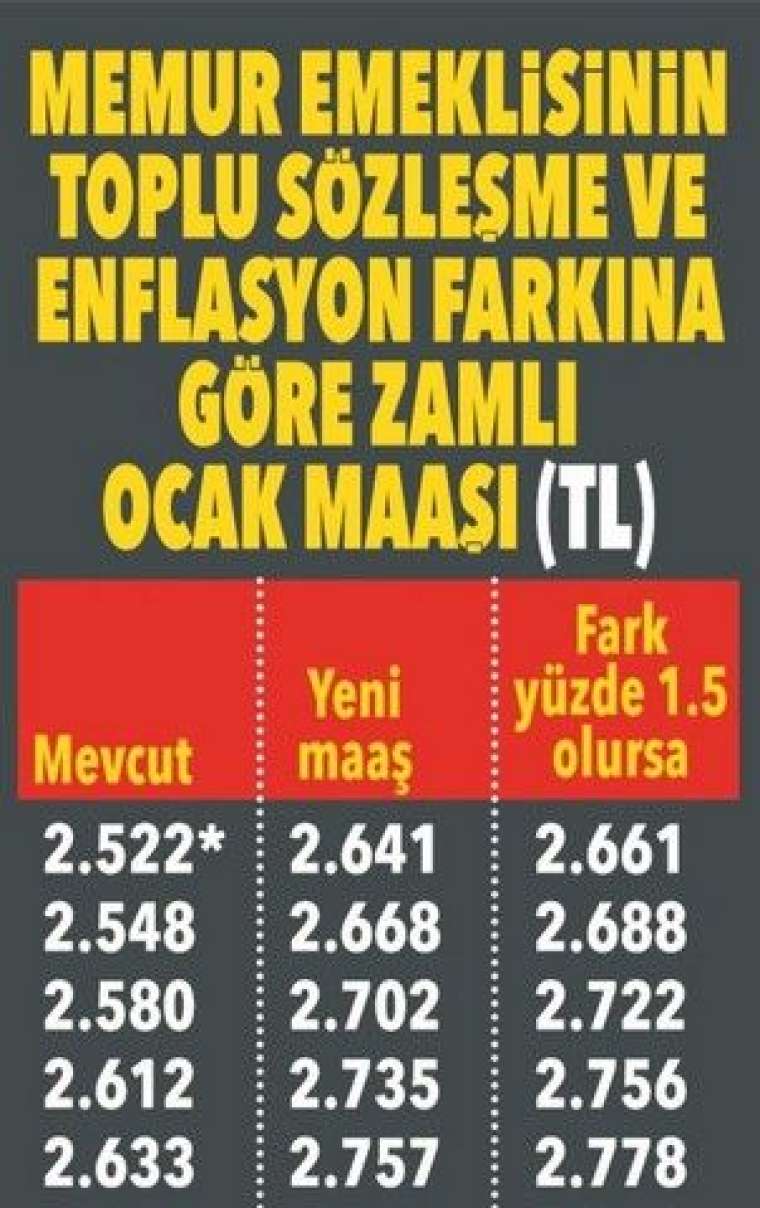 Emekli yeni yılda ne kadar maaş alacak? İşte muhtemel zam oranı 6