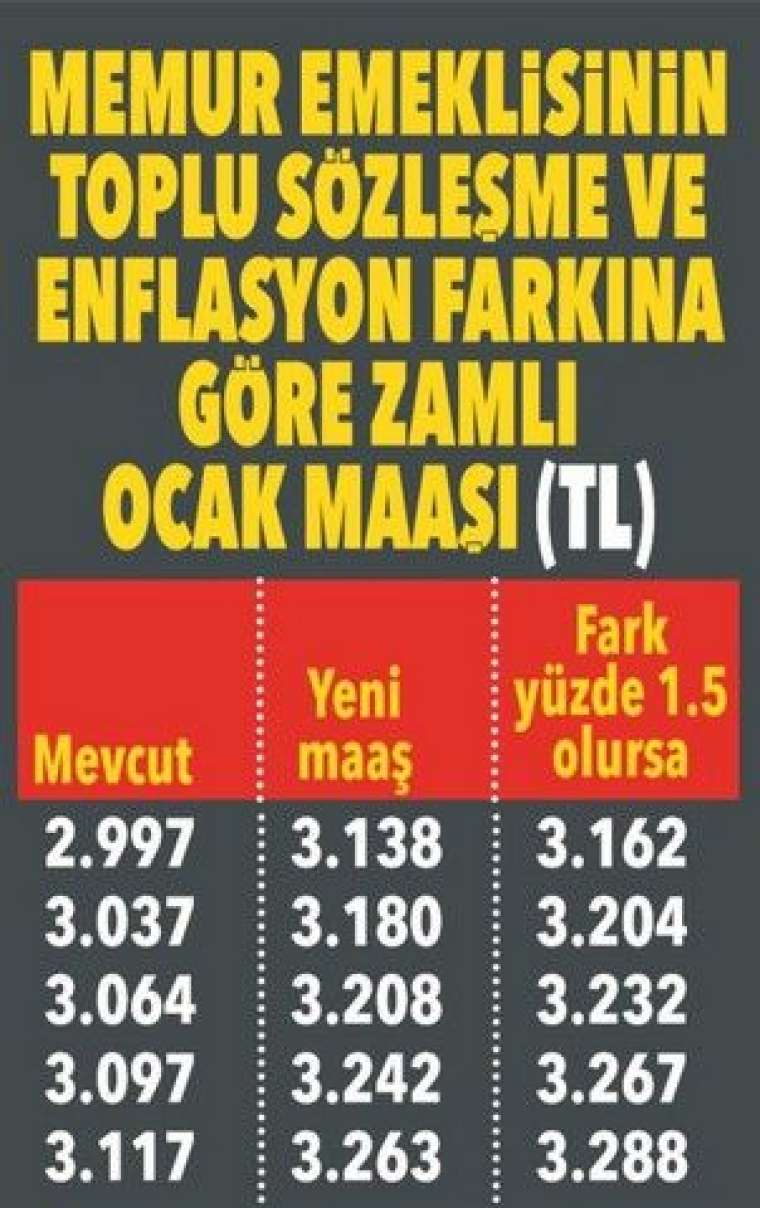 Emekli yeni yılda ne kadar maaş alacak? İşte muhtemel zam oranı 8