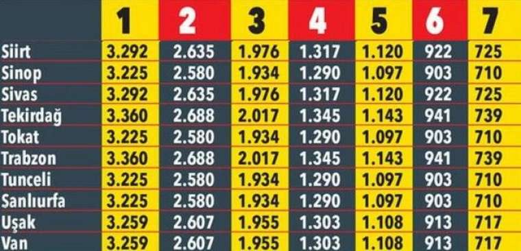 Trafik sigortası ne kadar olacak? Yeni yılda illere göre fiyatlar 20