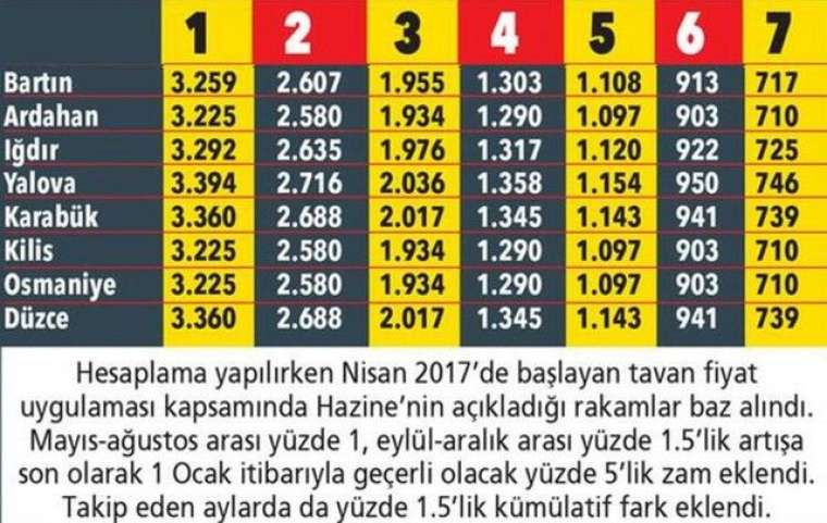 Trafik sigortası ne kadar olacak? Yeni yılda illere göre fiyatlar 22