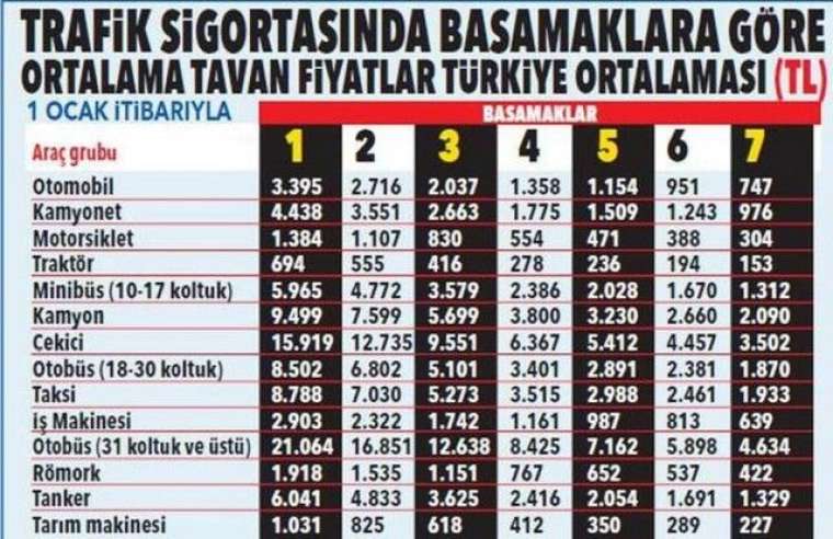 Trafik sigortası ne kadar olacak? Yeni yılda illere göre fiyatlar 8