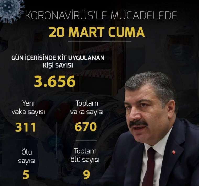 Türkiye'de gün gün vefat ve vaka sayısı 1