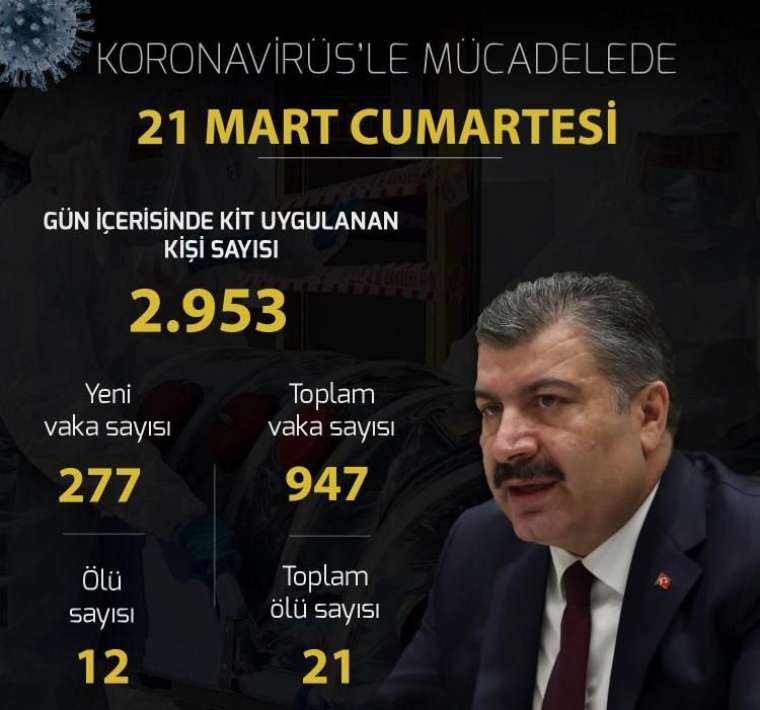 Türkiye'de gün gün vefat ve vaka sayısı 2