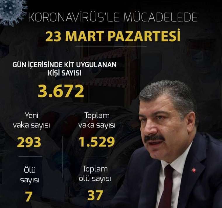 Türkiye'de gün gün vefat ve vaka sayısı 4