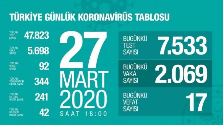 Türkiye'de gün gün vefat ve vaka sayısı 9