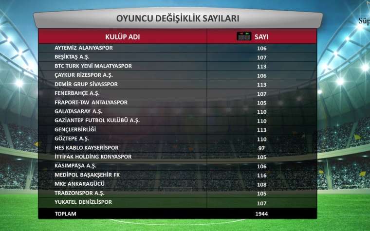 TFF Süper Lig Cemil Usta Sezonu'nun istatistiklerini açıkladı 9