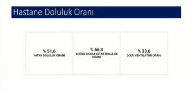 En çok ve en az hasta olan şehirler açıklandı 1