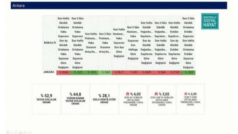 En çok ve en az hasta olan şehirler açıklandı 5