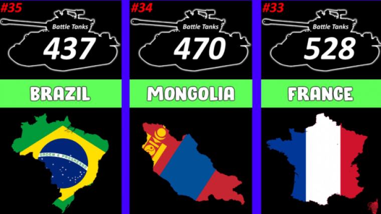 Dünyanın en güçlü savaş tanklarına sahip olan ülkeler belli oldu! 6