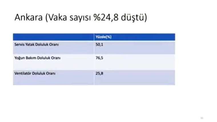 İşte vakaların arttığı 4 kentte son durum 2