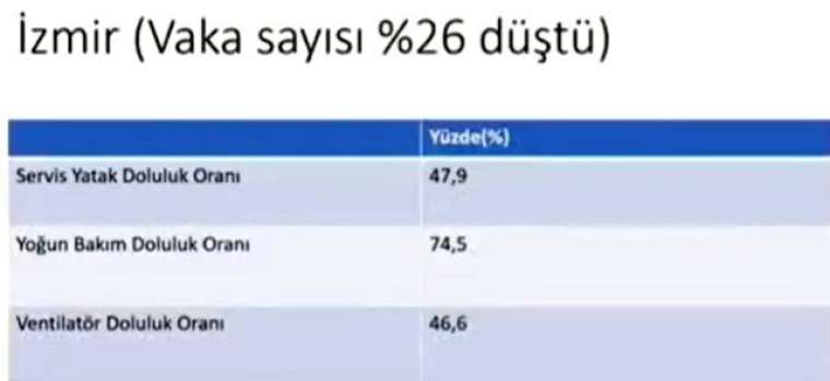 İşte vakaların arttığı 4 kentte son durum 4