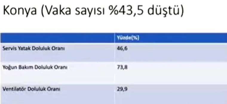 İşte vakaların arttığı 4 kentte son durum 5