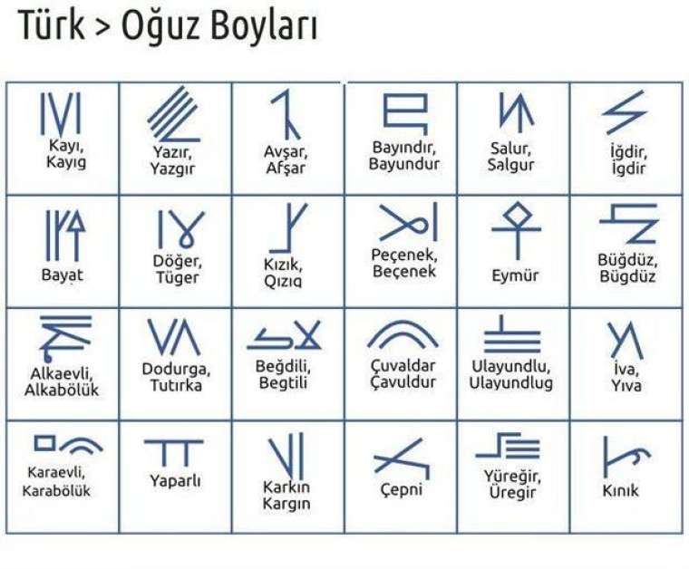 İşte Türklerin soy ağacı gerçeği 19