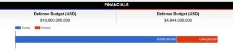 İşte Türkiye ve Yunanistan'ın askeri güçle 5