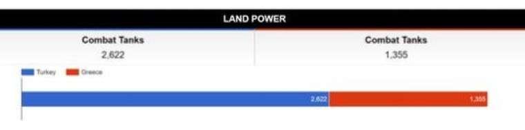 İşte Türkiye ve Yunanistan'ın askeri güçle 9