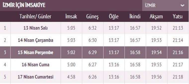 İşte ilk sahur ve ilk iftar vakti 34