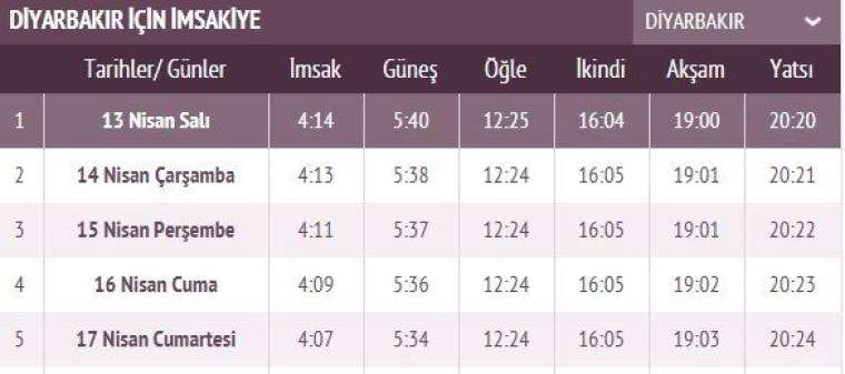 İşte ilk sahur ve ilk iftar vakti 25