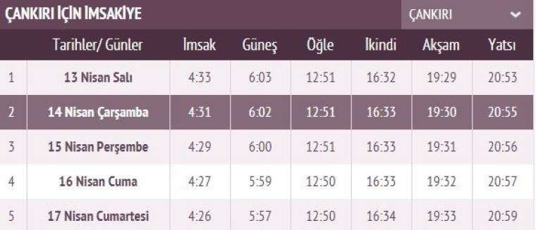 İşte ilk sahur ve ilk iftar vakti 37