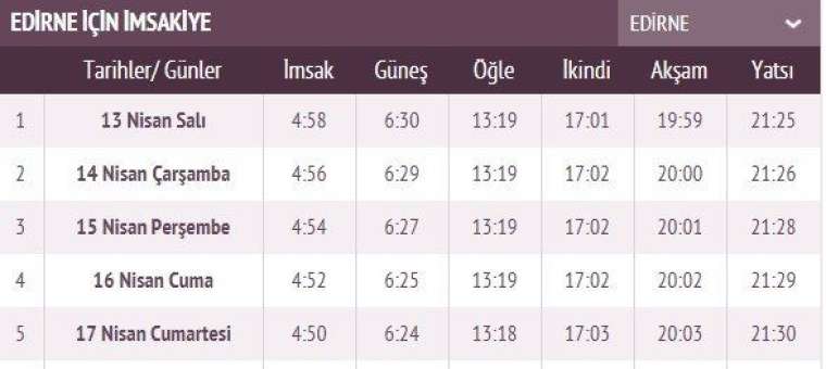 İşte ilk sahur ve ilk iftar vakti 24