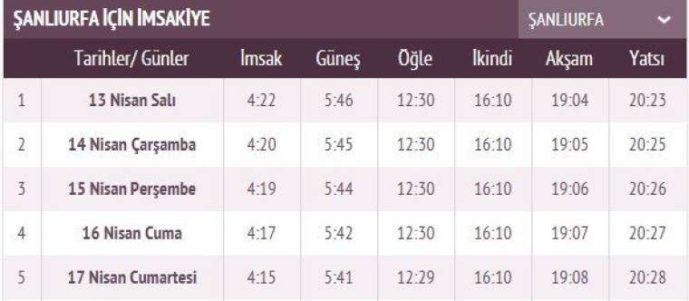 İşte ilk sahur ve ilk iftar vakti 65