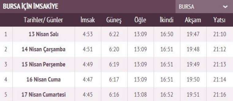 İşte ilk sahur ve ilk iftar vakti 38