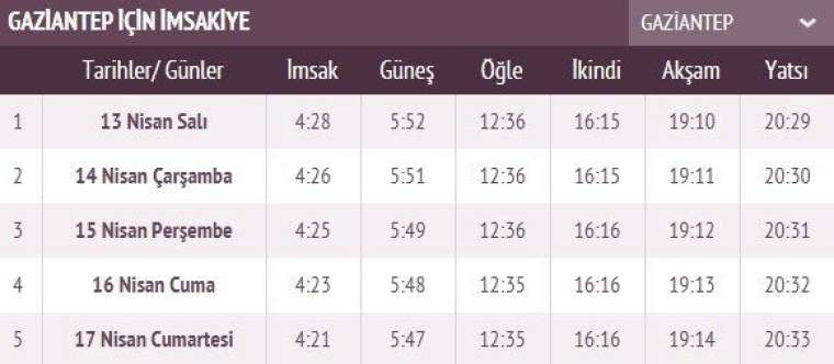 İşte ilk sahur ve ilk iftar vakti 31