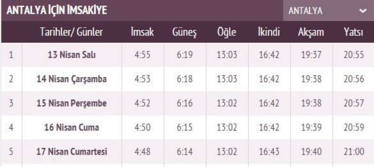 İşte ilk sahur ve ilk iftar vakti 4