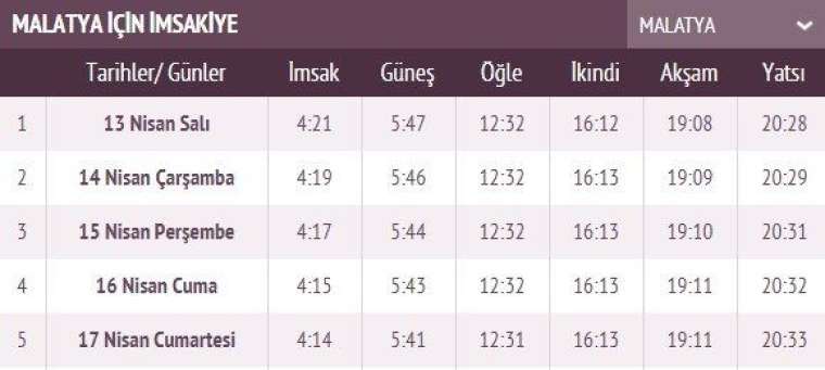 İşte ilk sahur ve ilk iftar vakti 64