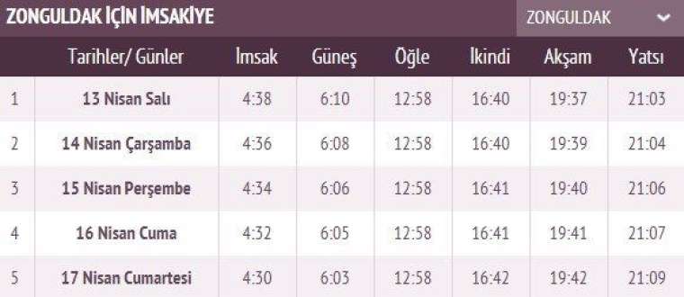 İşte ilk sahur ve ilk iftar vakti 73