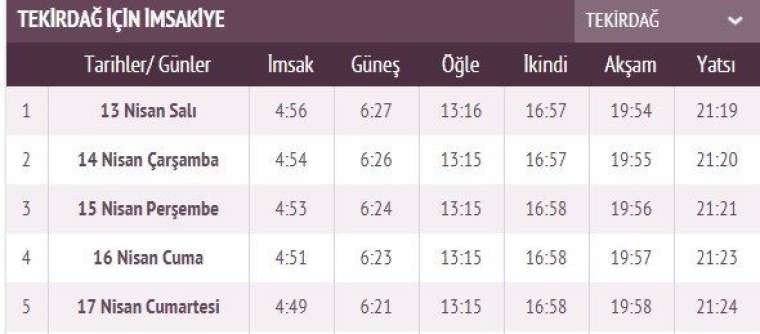 İşte ilk sahur ve ilk iftar vakti 79