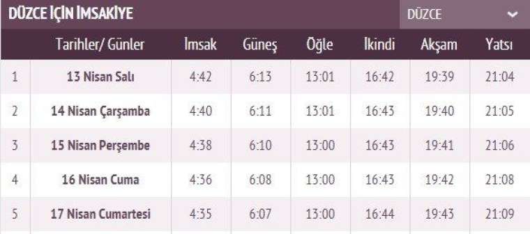 İşte ilk sahur ve ilk iftar vakti 12