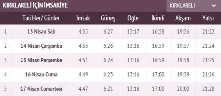 İşte ilk sahur ve ilk iftar vakti 50