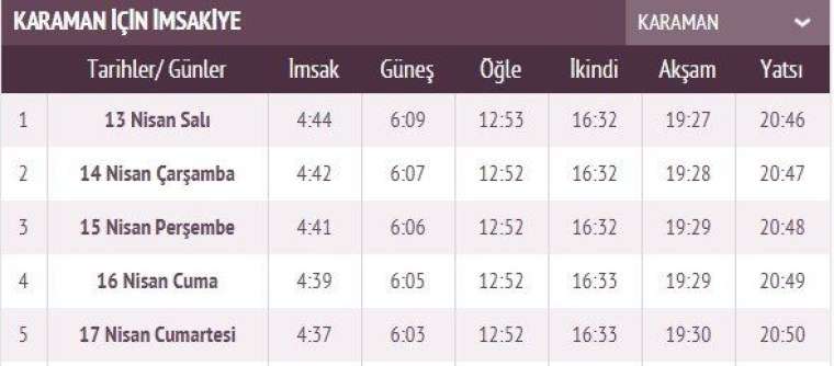 İşte ilk sahur ve ilk iftar vakti 55