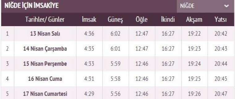 İşte ilk sahur ve ilk iftar vakti 76