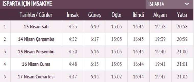 İşte ilk sahur ve ilk iftar vakti 52