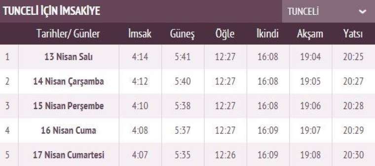 İşte ilk sahur ve ilk iftar vakti 67