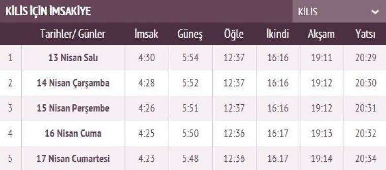 İşte ilk sahur ve ilk iftar vakti 58