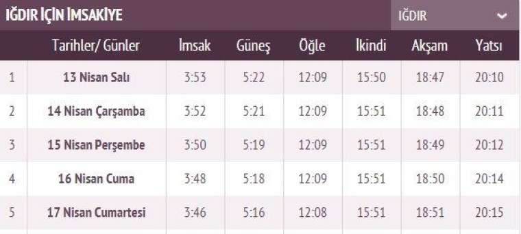 İşte ilk sahur ve ilk iftar vakti 32