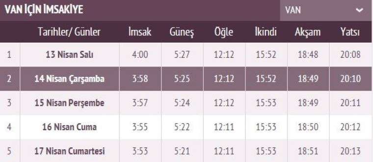 İşte ilk sahur ve ilk iftar vakti 68